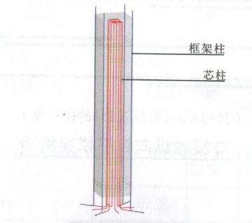 來看看工程中幾種特殊的柱子（現場圖片+三維模型）也看看幾種特殊的配筋（三維模型）